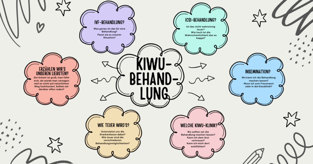 kiwu behandlung