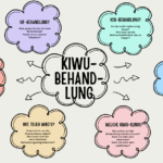 kiwu behandlung